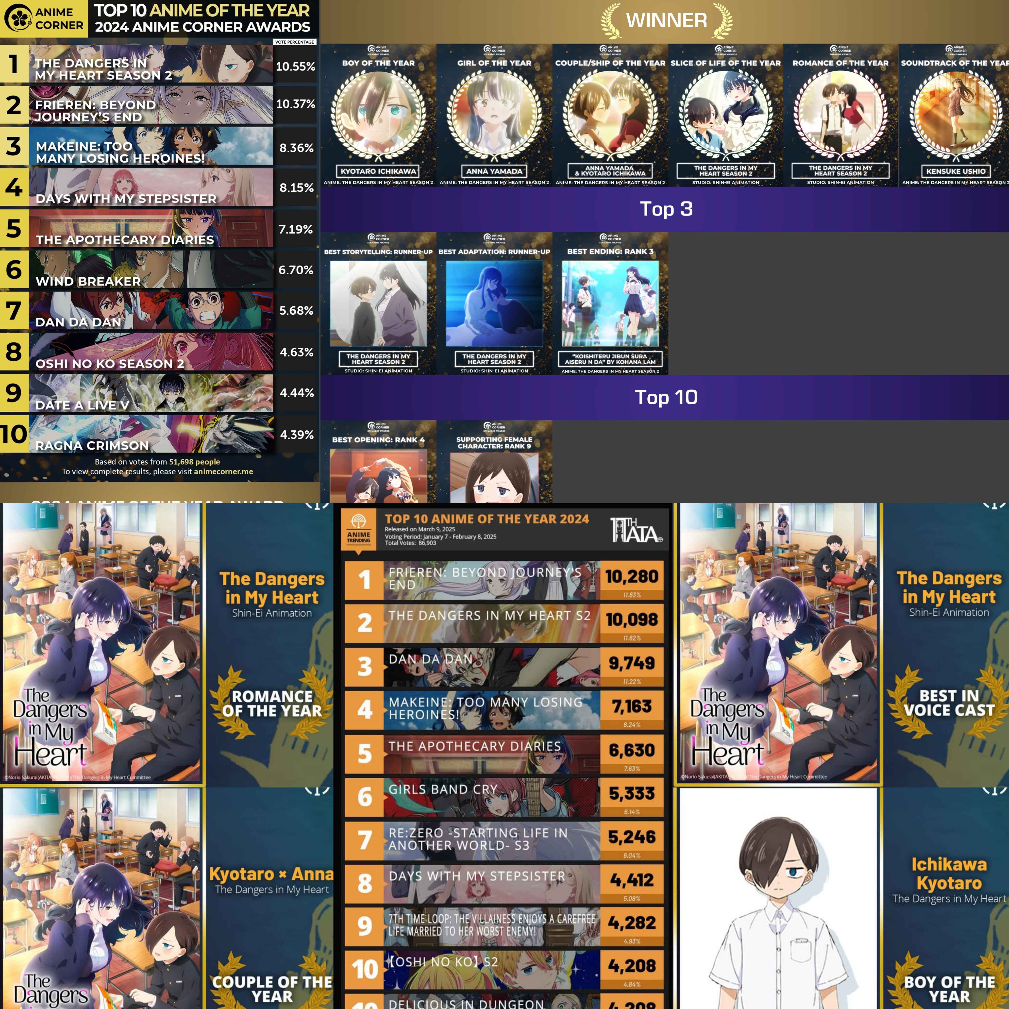 Thank you, for finding me in this Corner of the World.