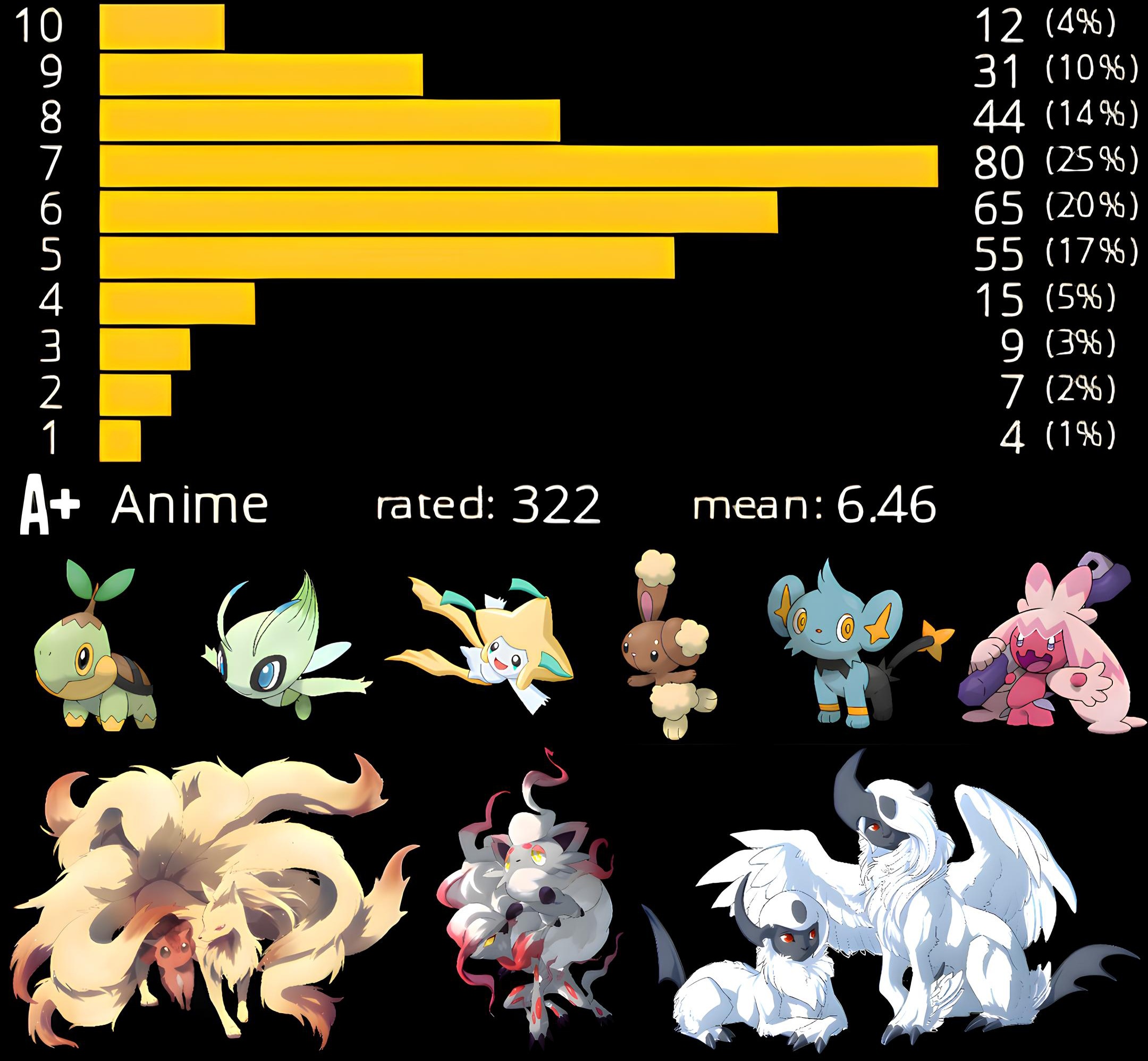 𝑭𝒂𝒏𝒕𝒂𝒔𝒚 𝑨𝒏𝒊𝒎𝒆 𝑳𝒆𝒂𝒈𝒖𝒆: Fall 2022 | 837th Spring 2023 | 378th Summer 2023 | 377th Fall 2023 | 808th Spring 2024 | 578th Fall 2024 | 786th Spring 2025 | 159th Summer 2025 | 163rd Fall 2025 | 777th