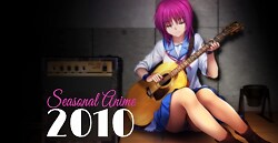 ranking item