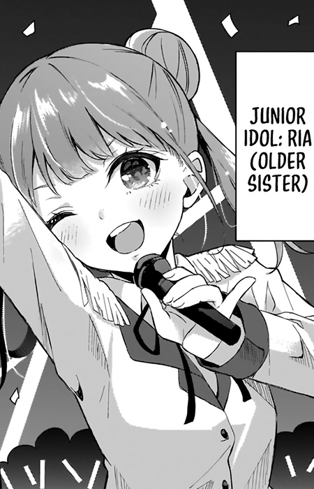Karakter Ria