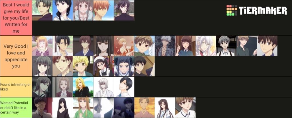 My Fruits Basket 2019 tier list for the characters, going from left to  right : r/FruitsBasket