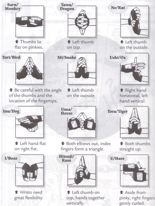 Naruto Hand Signs And Jutsu Myanimelist Net