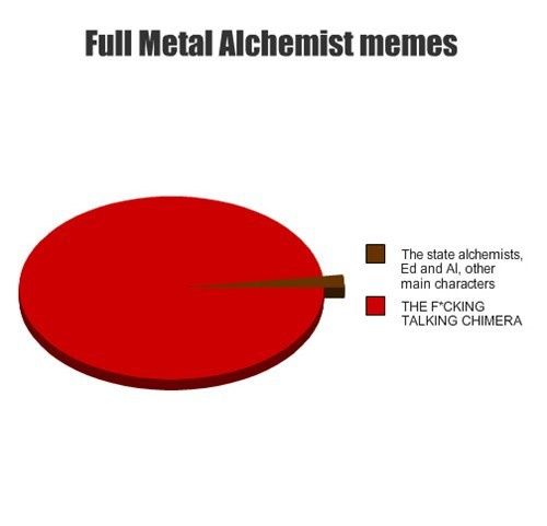 Fullmetal Alchemist meme