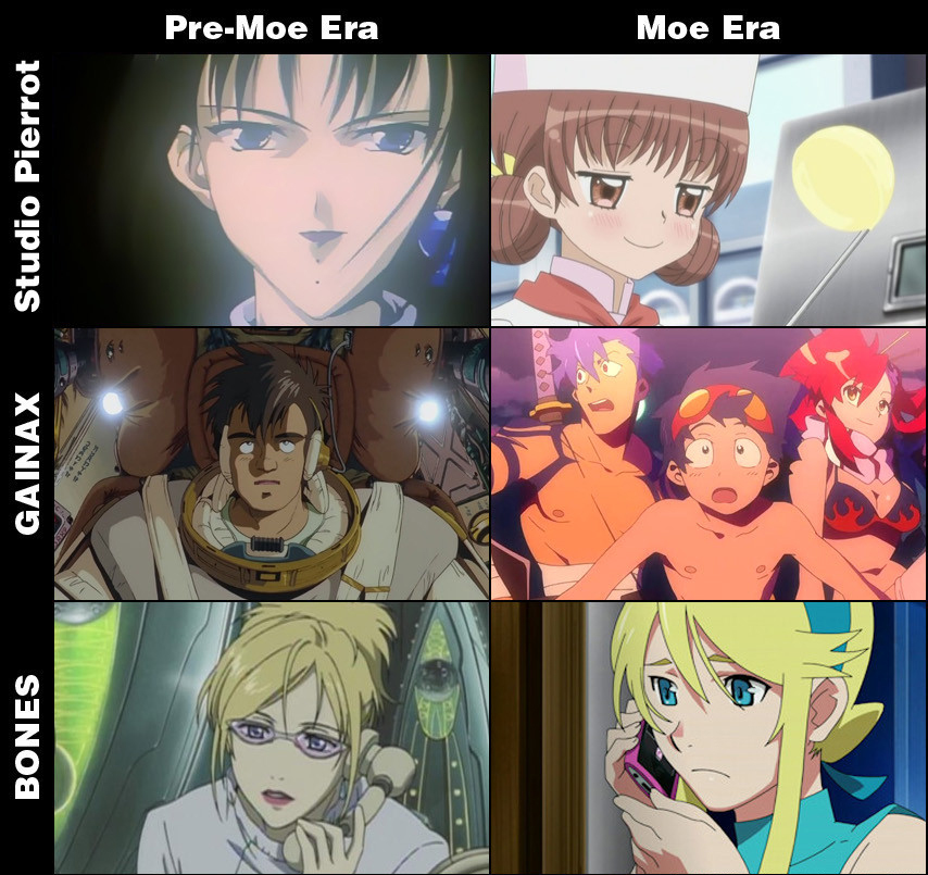 Anime studios moe war