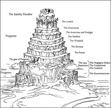 12 layers of hell dante inferno