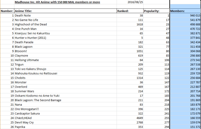 Top 12 Anime Studios of the Modern Anime Industry