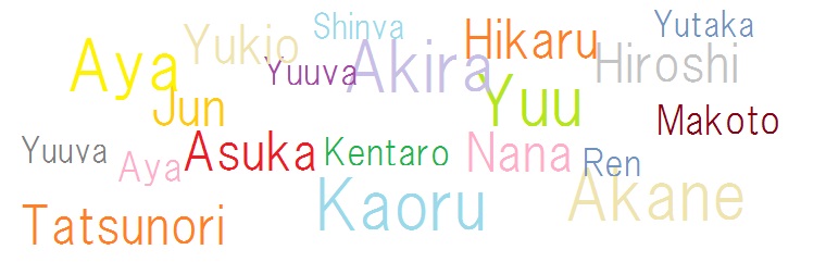 Common Japanese names