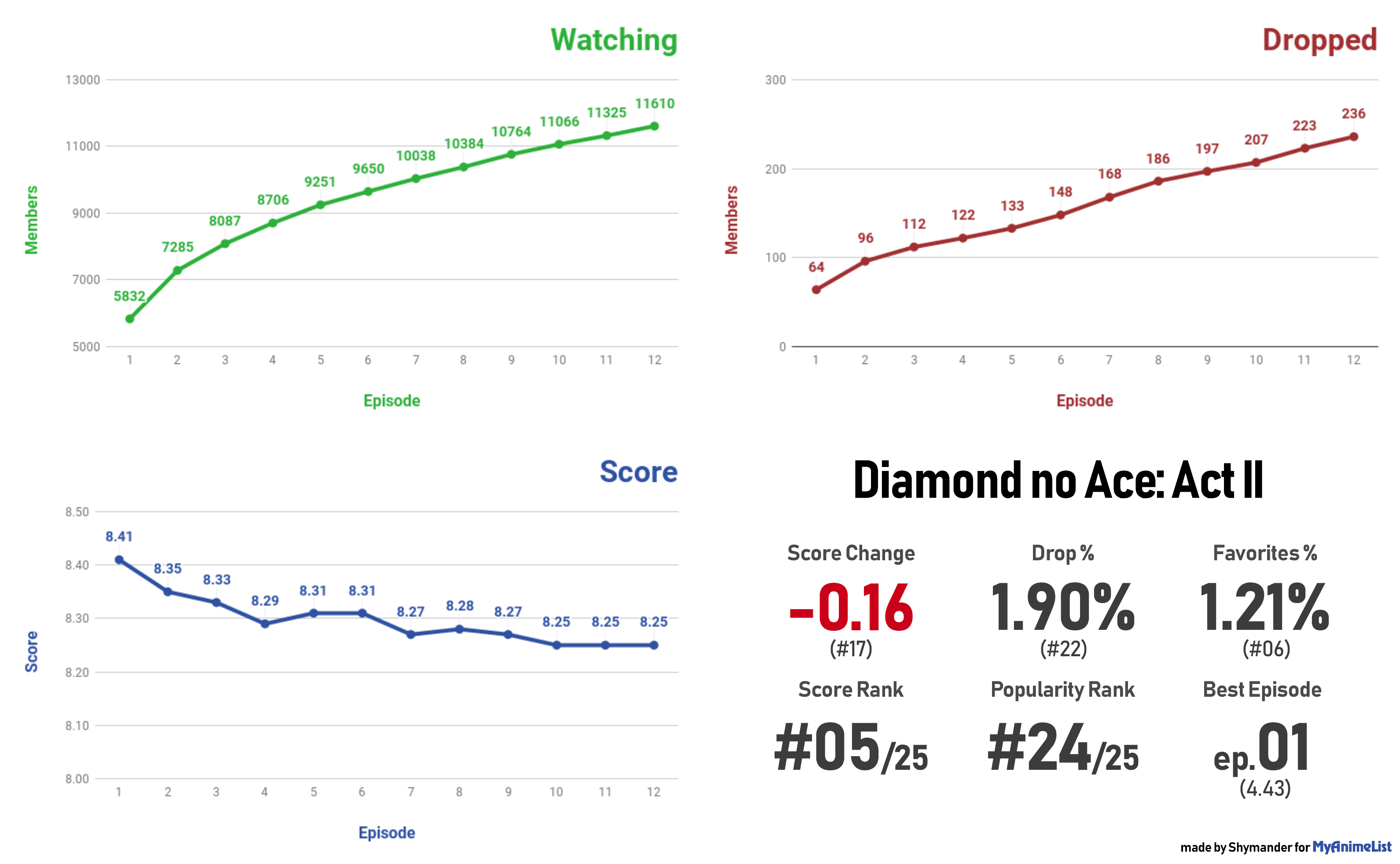 diamondace