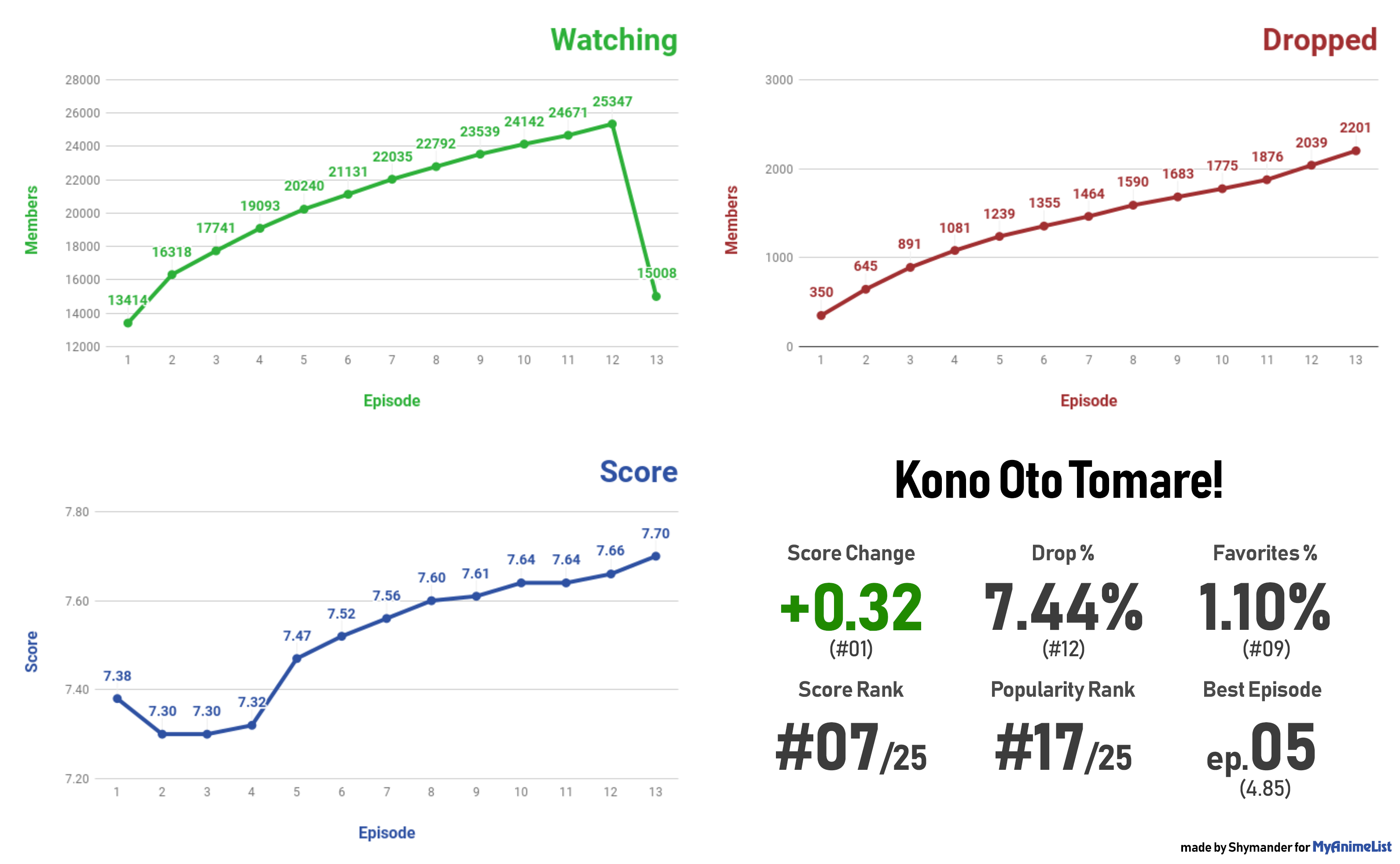 konoototomare