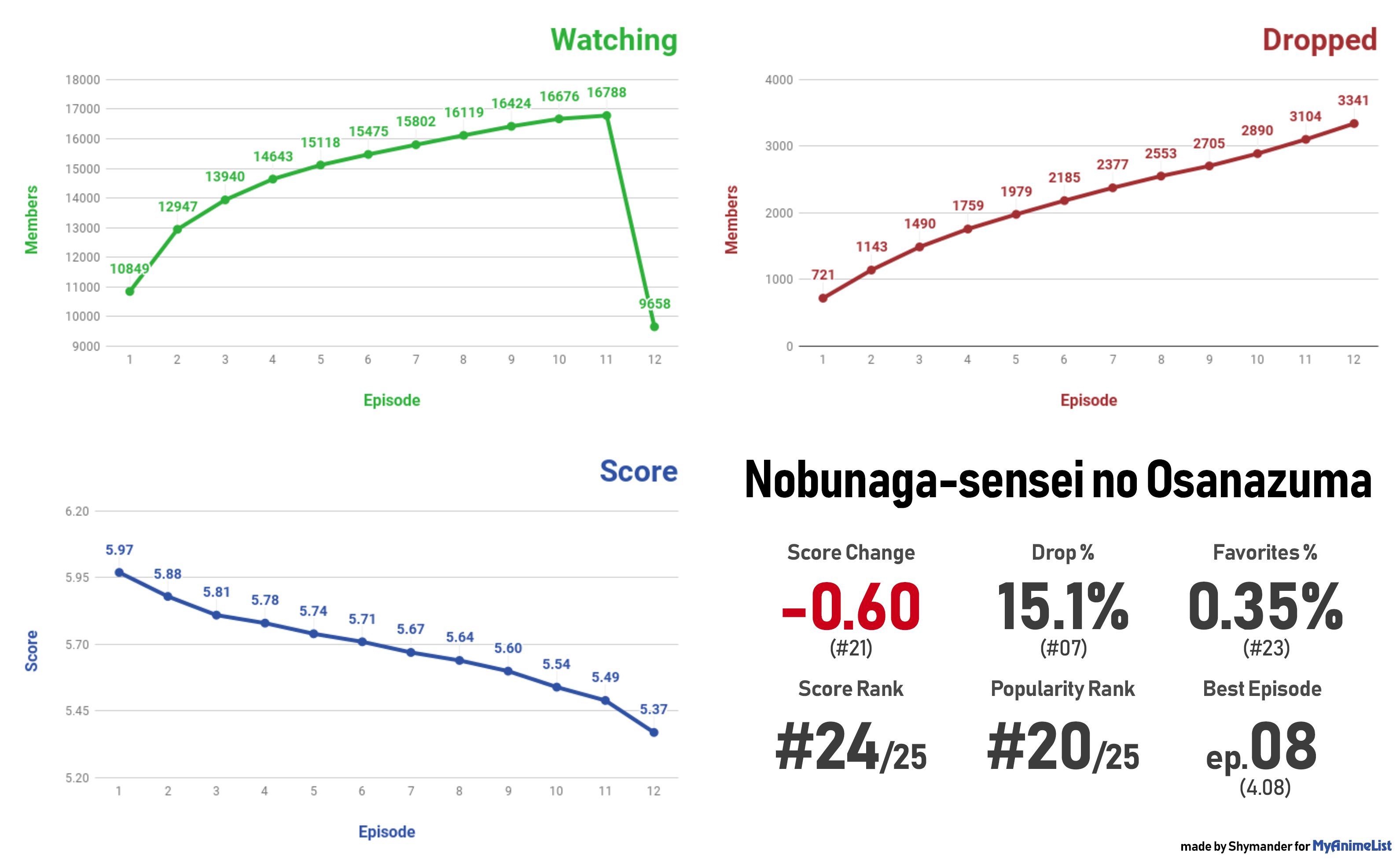 nobunaga