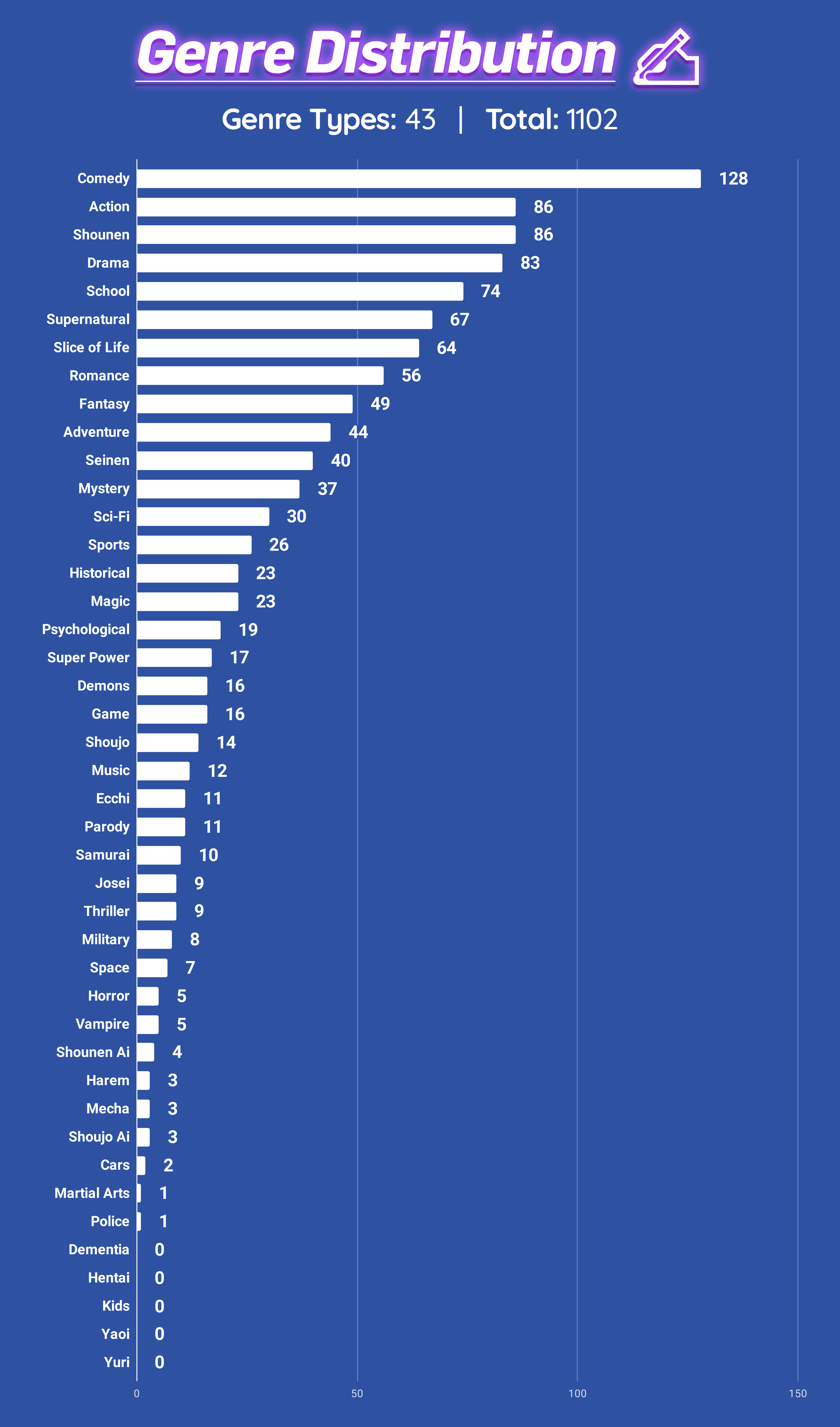 The Most Popular Anime Around the World [Statistics]