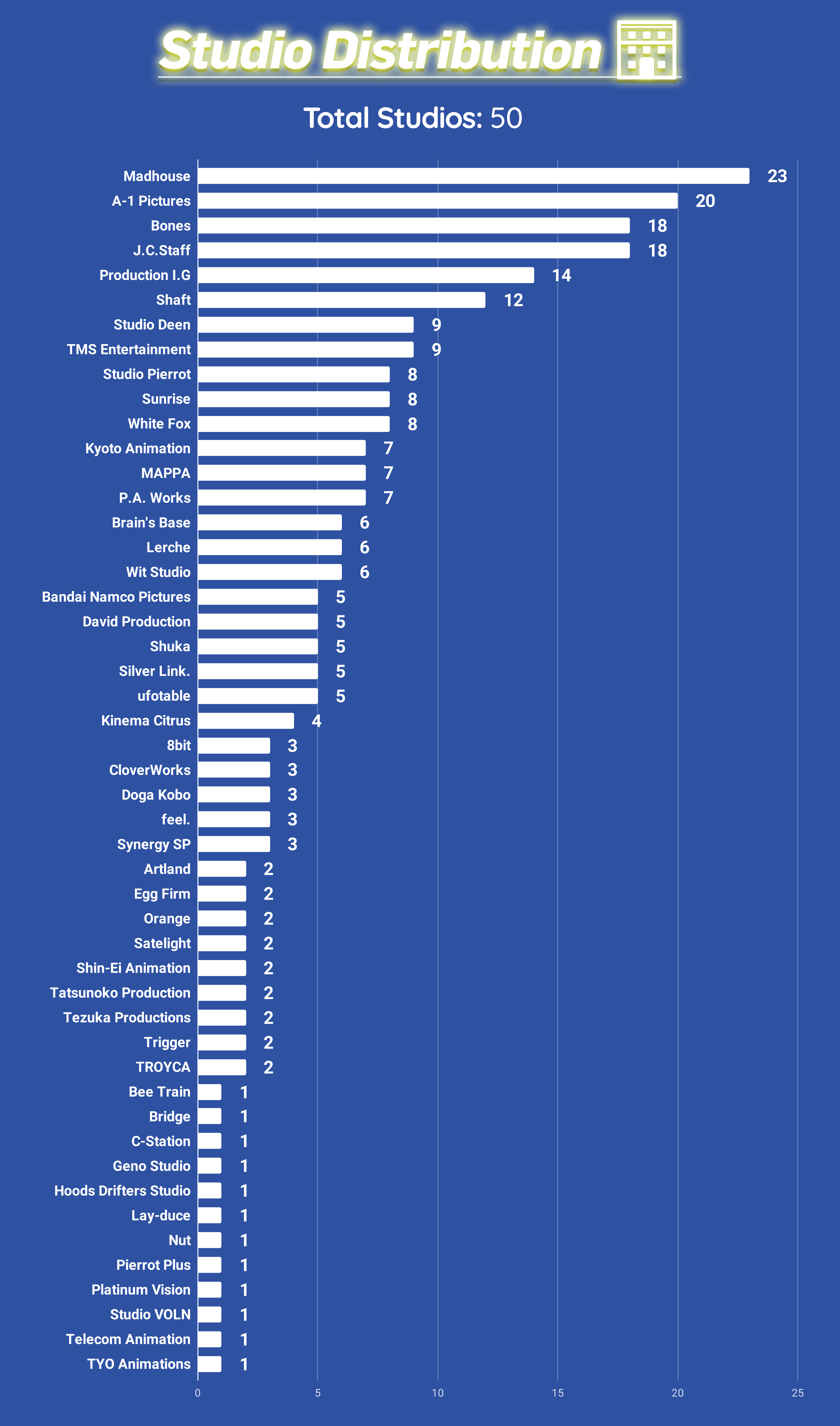 The Most Popular Anime Of All Time (According To MyAnimeList)