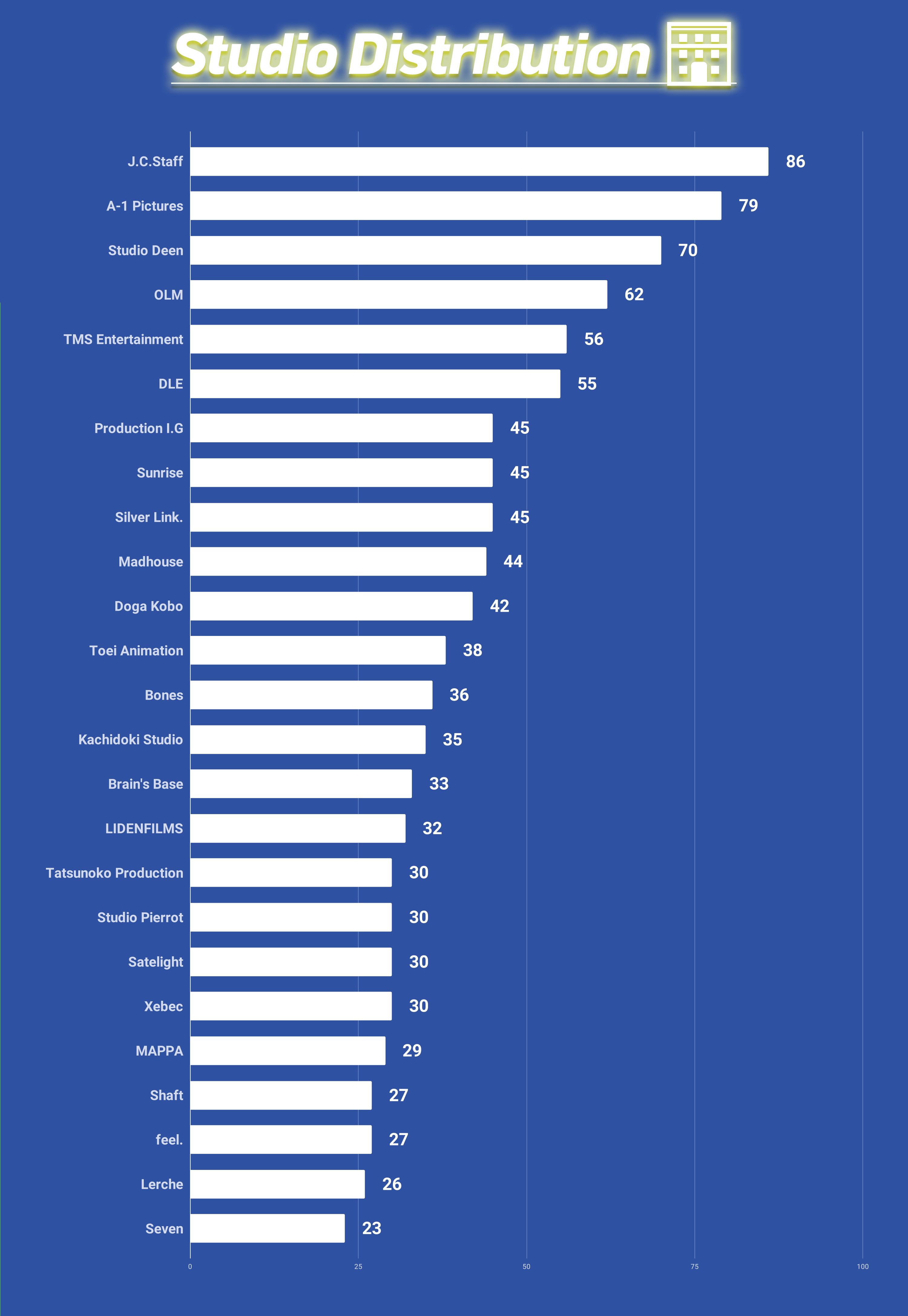 TOP Best Scored Anime of Each Year  Forums  MyAnimeListnet