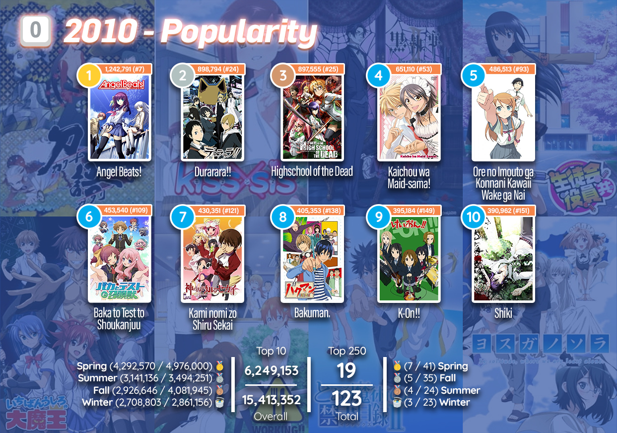 The 25 most popular anime in their genre in recent years - Meristation