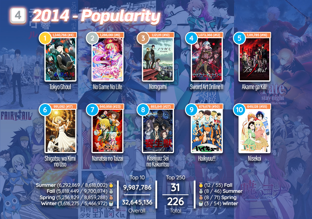 My Top 10 Anime of 2014!