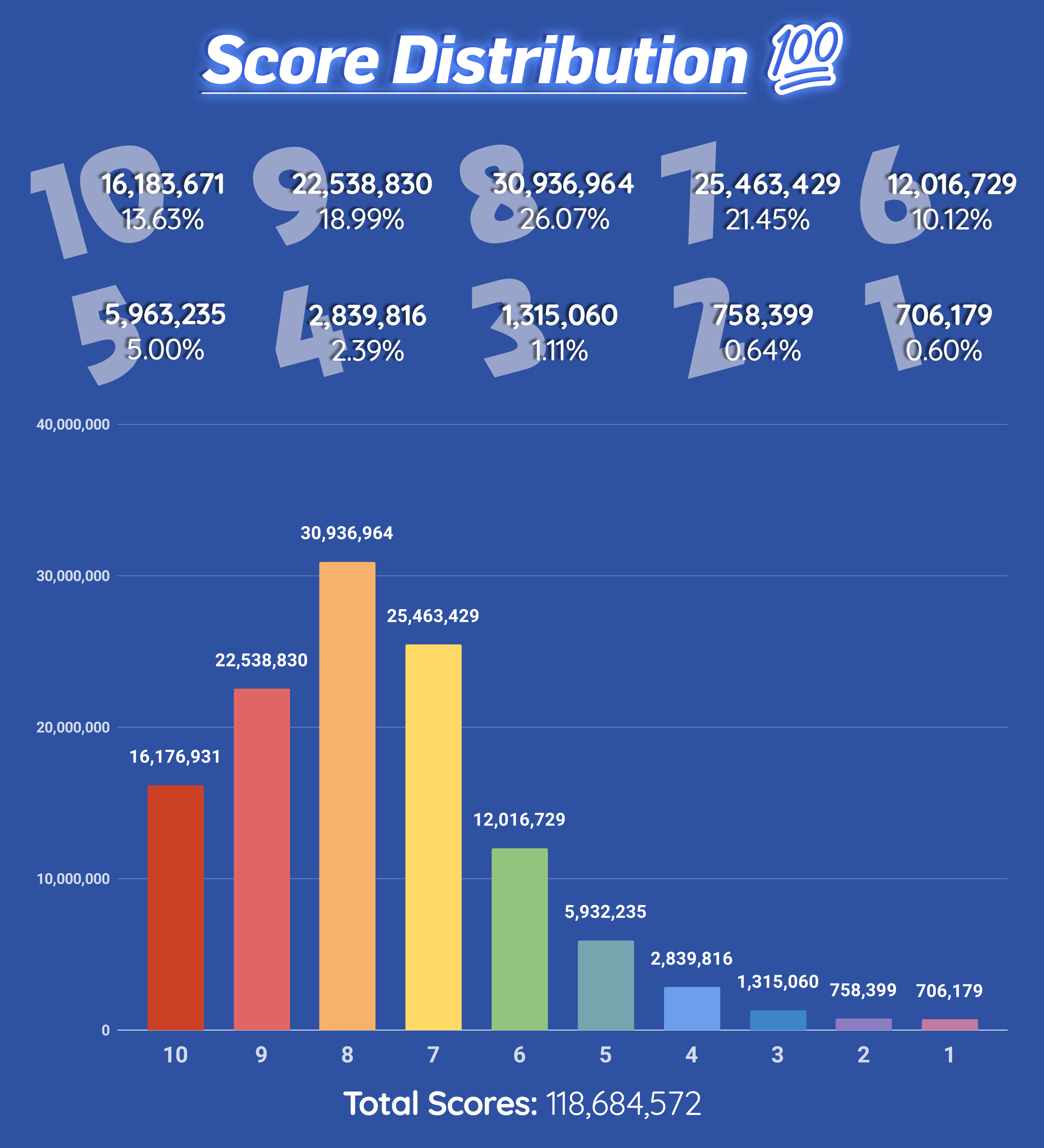 totalscore