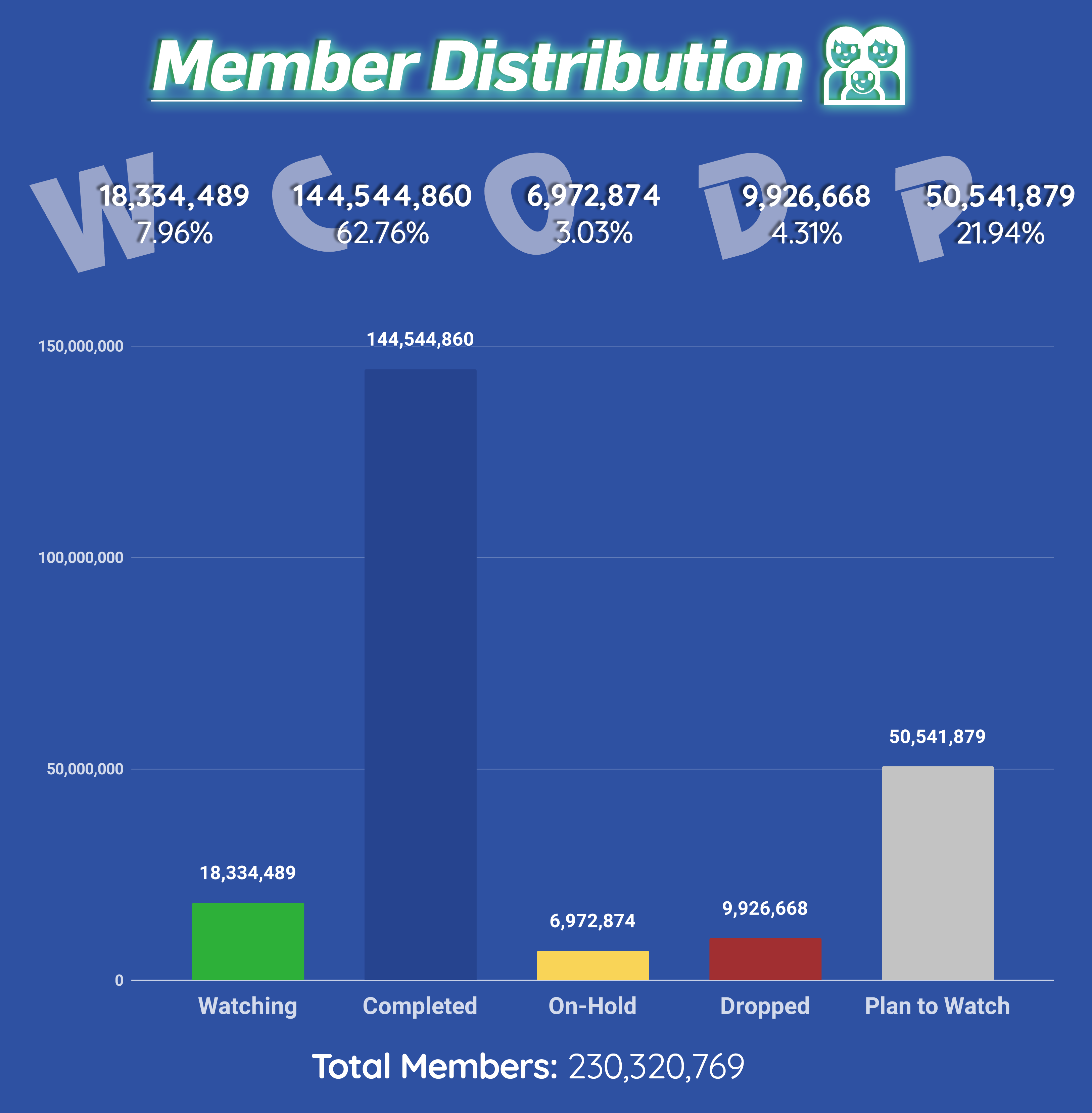 totalmember