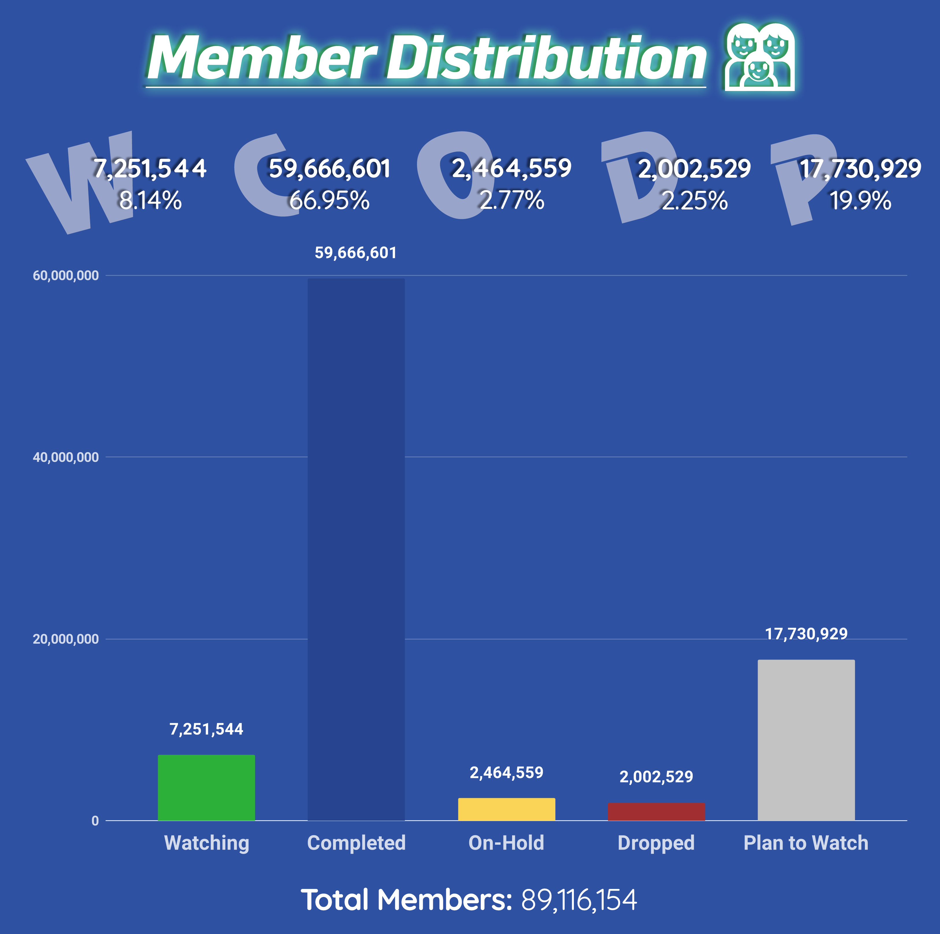 top250member