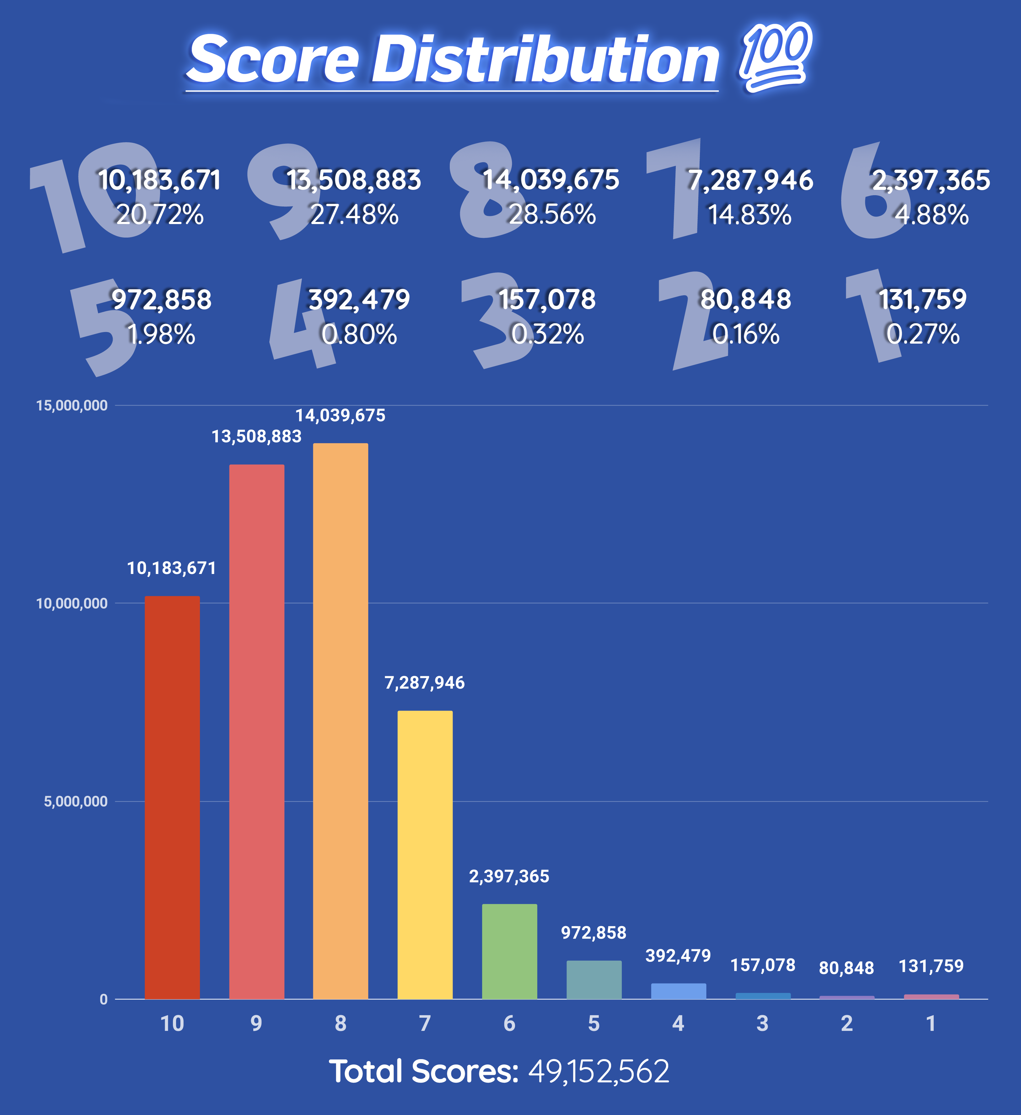 top250score