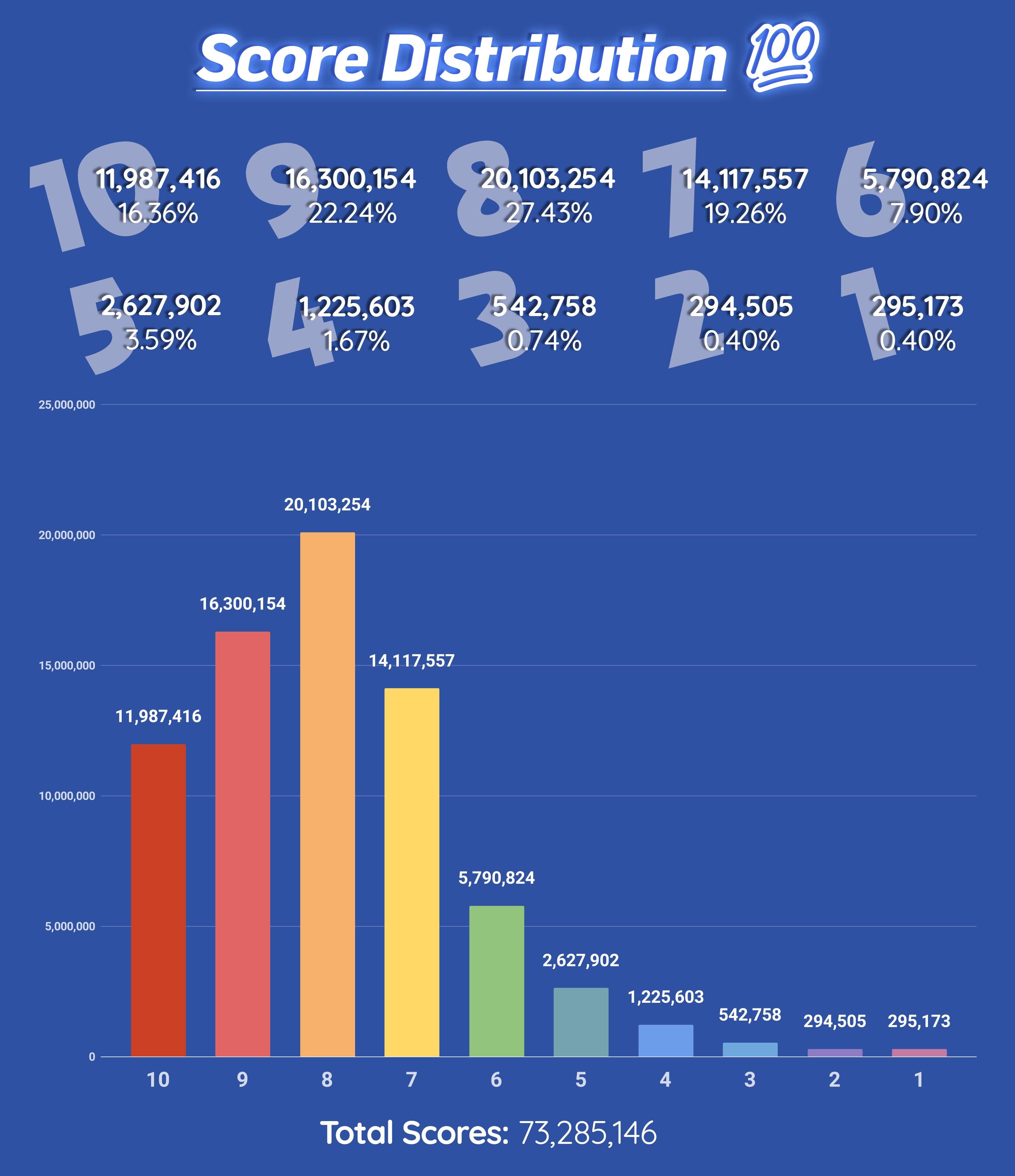 Oshi no Ko Tops Best Spring 2023 Anime Charts Seventh Time in a Row  Anime  Corner