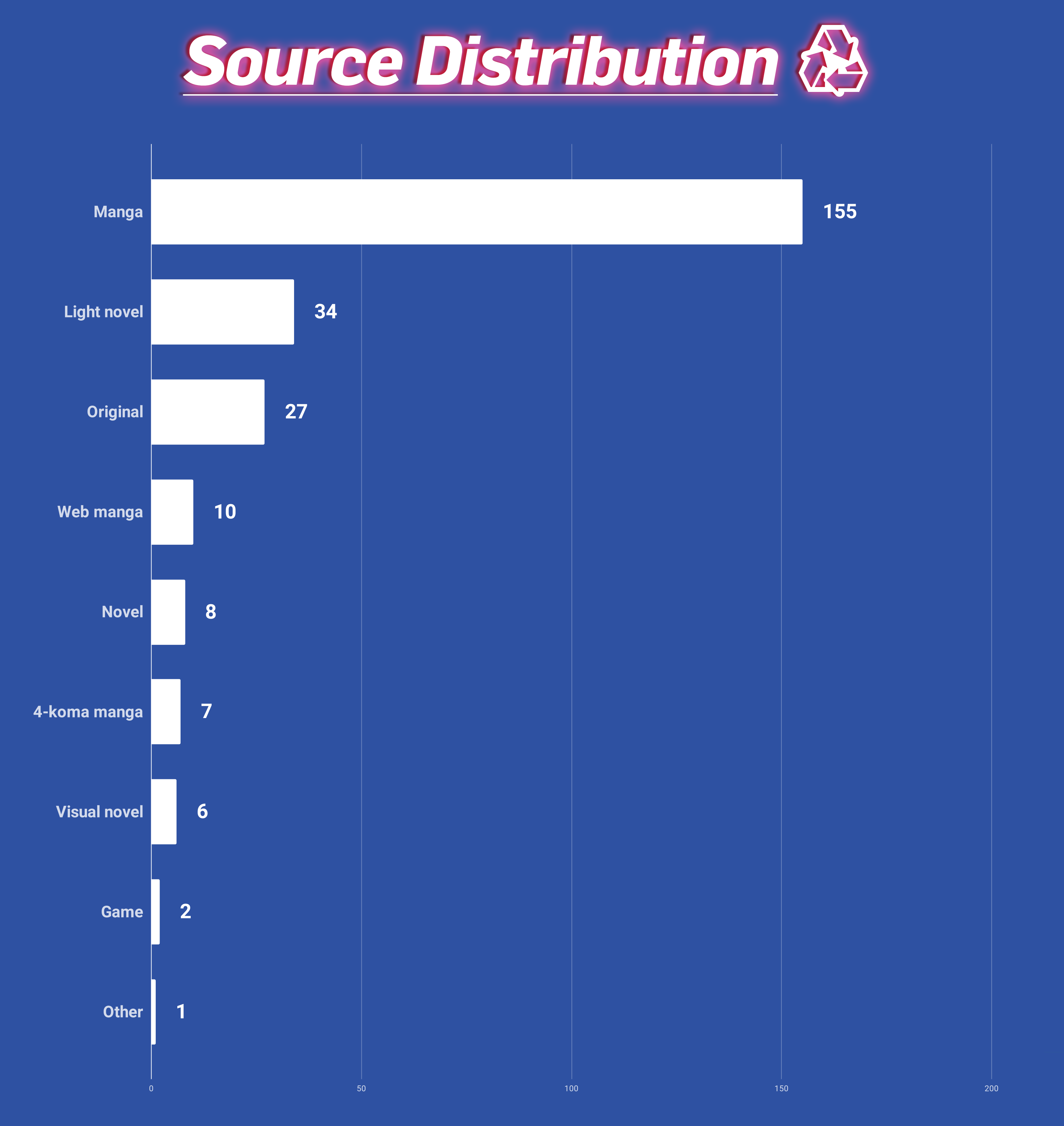 MyAnimeList.net - What turns you off the most in an anime