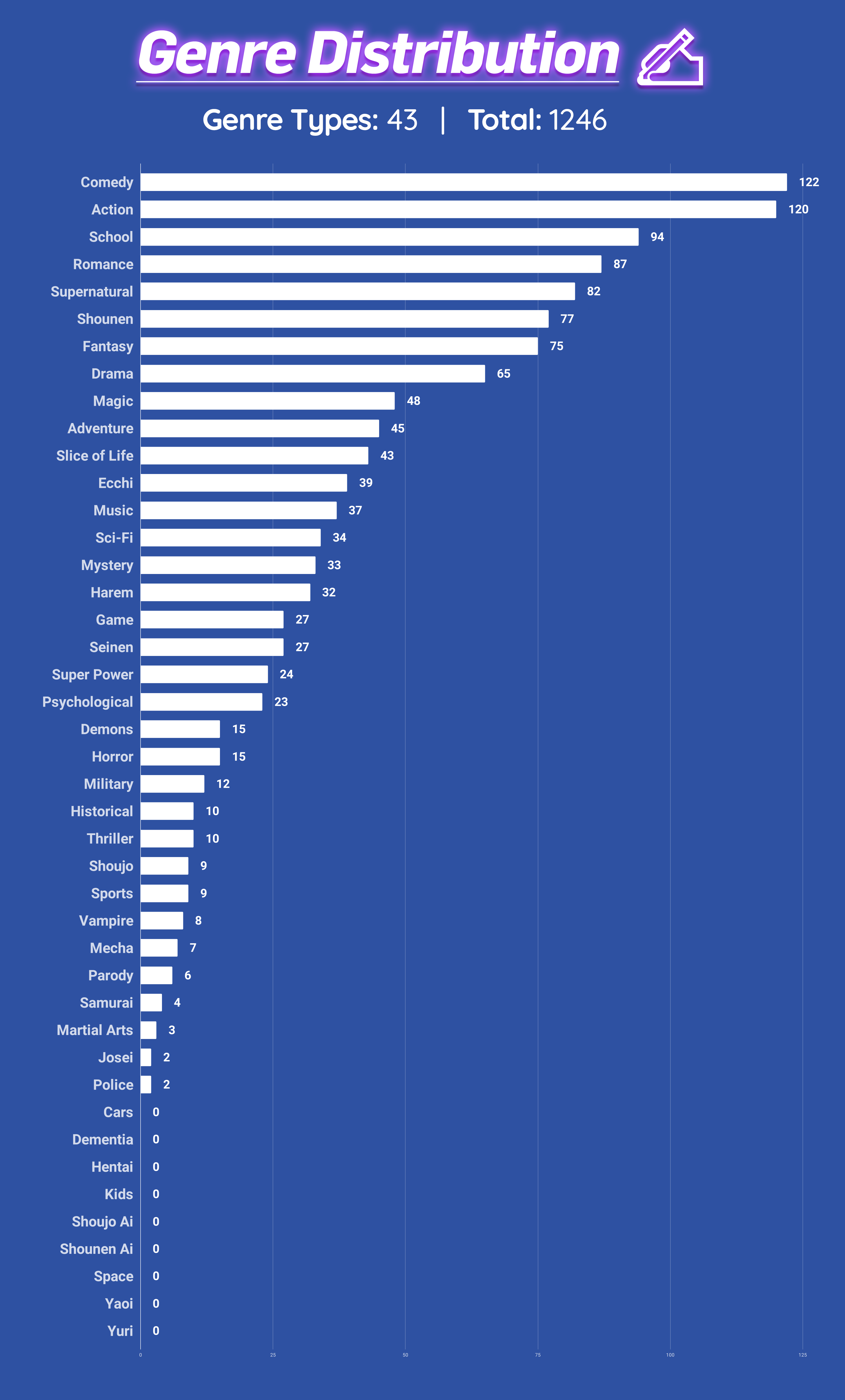 In Numbers The Best Anime Of The Decade Myanimelist Net