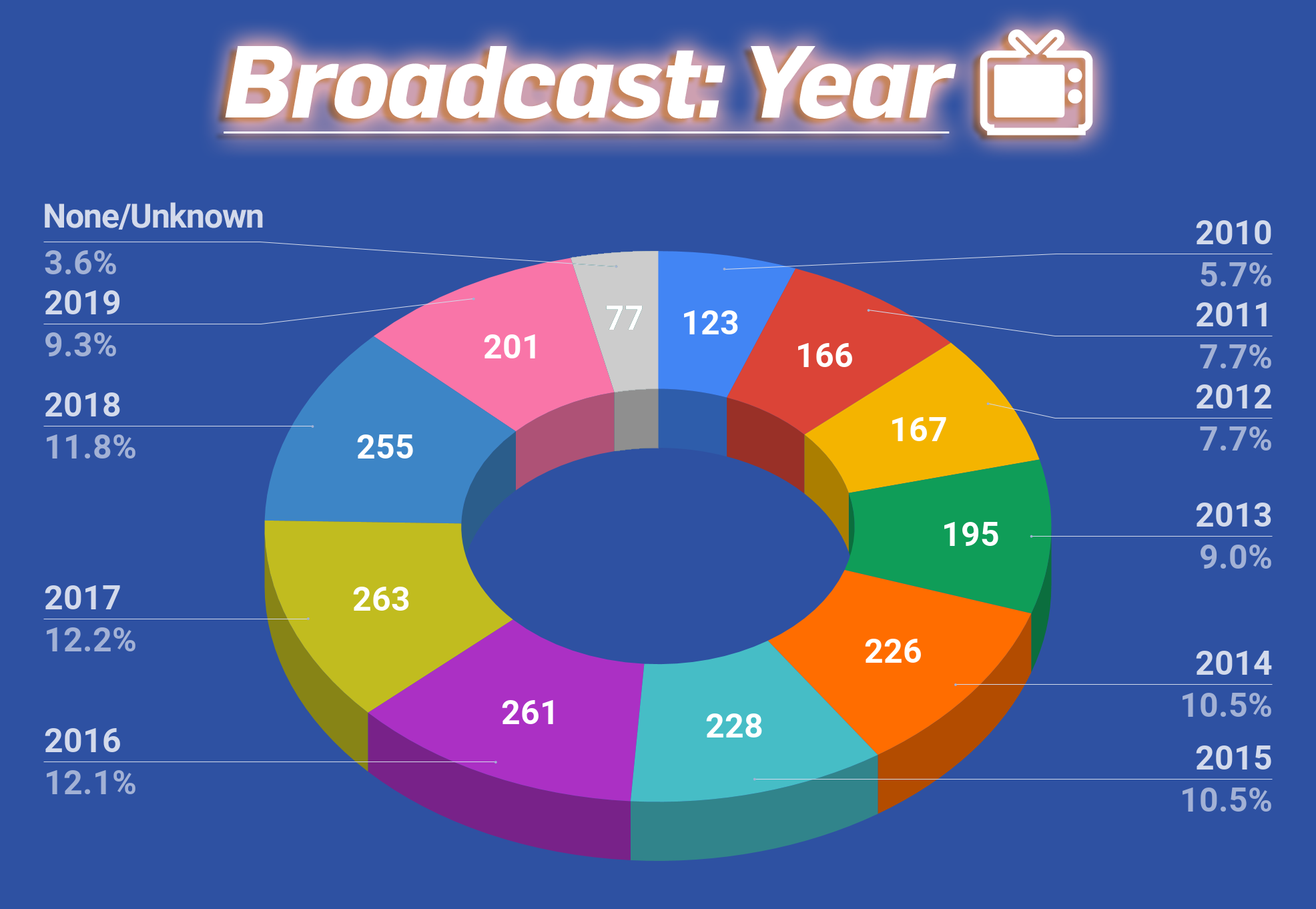 In Numbers The Best Anime Of The Decade Myanimelist Net