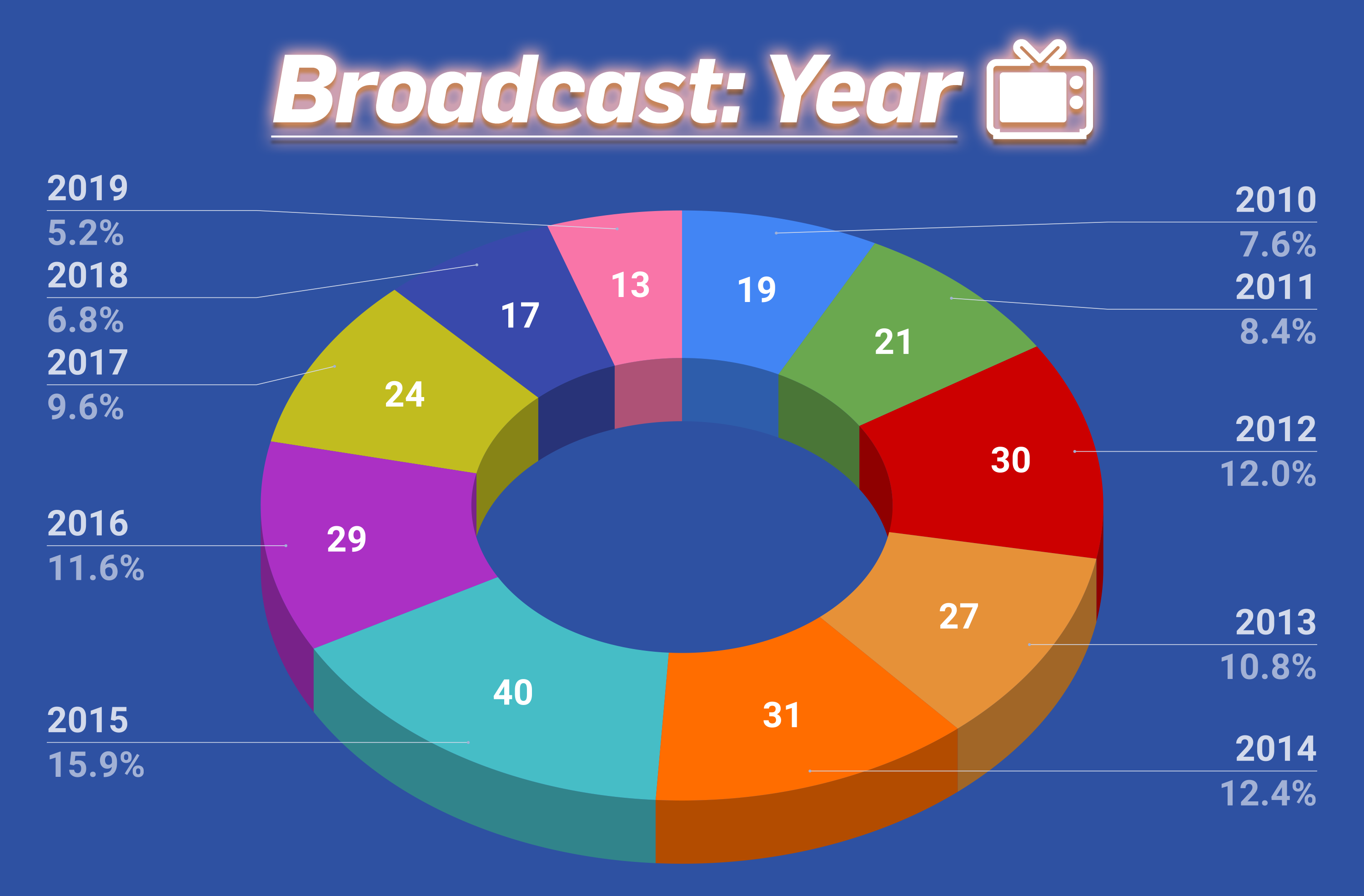 Every Country's Favourite Anime | Broadbandchoices