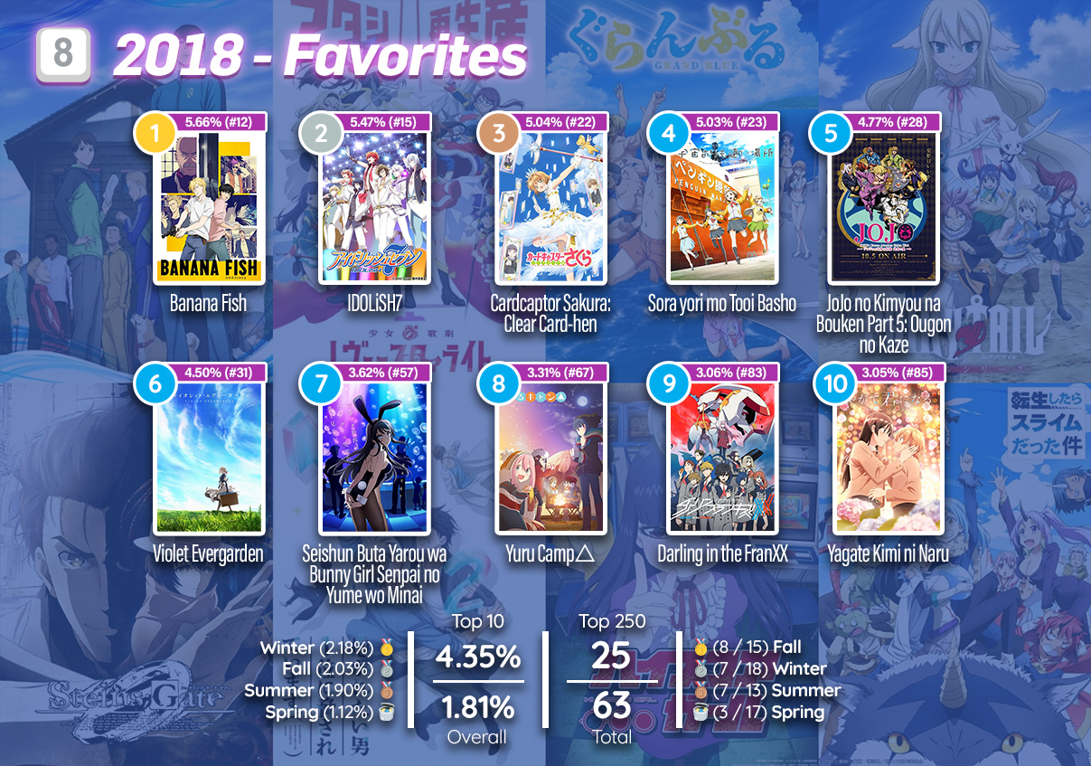 top 20 best anime of 2017 myanimelist