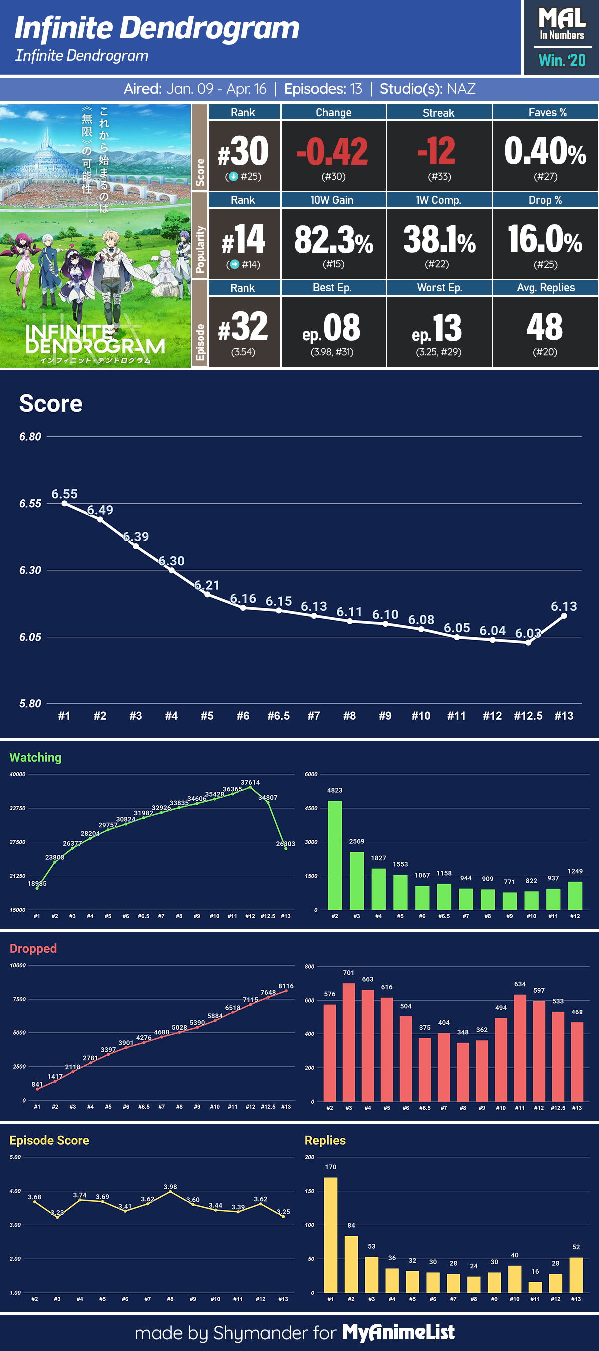 Some Quick First Impressions: BOFURI, number24, and Infinite