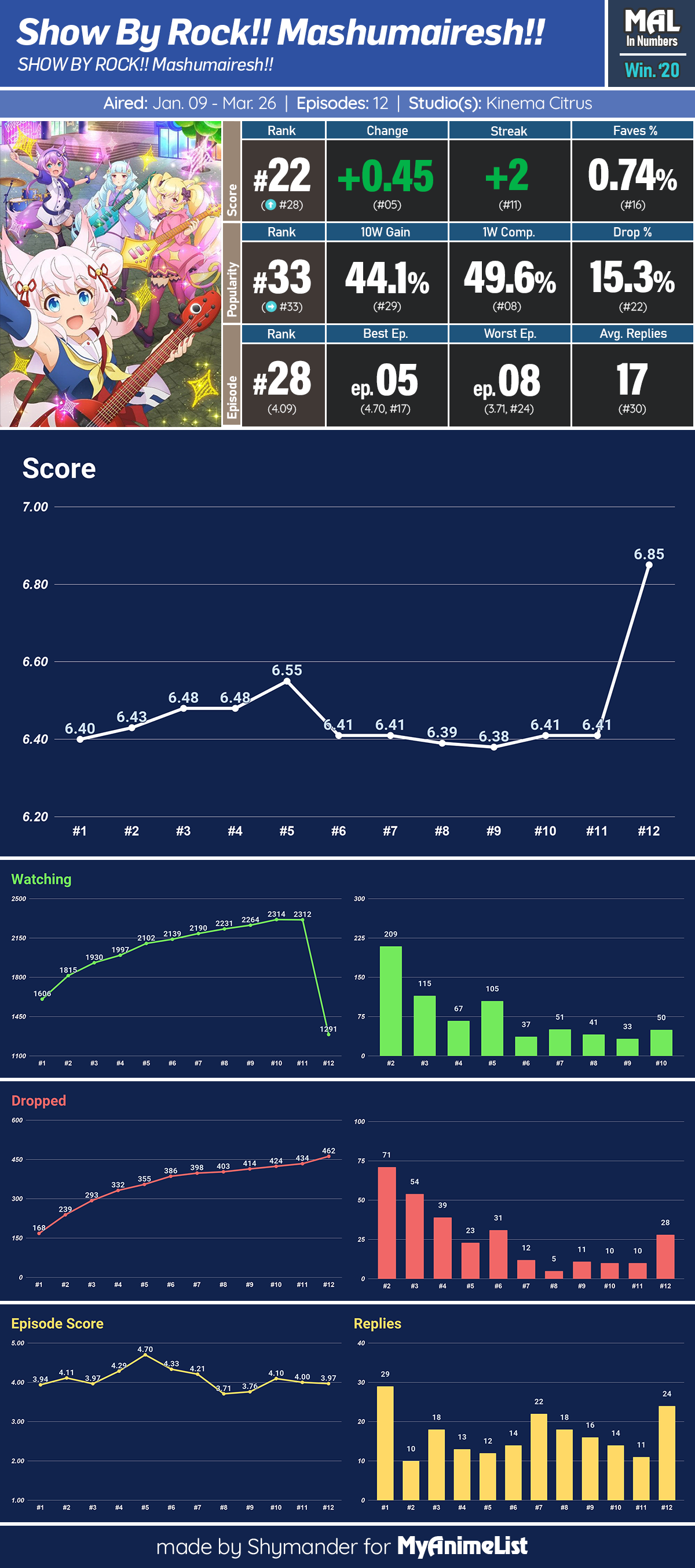 Haikyuu!! Watch Order Infographic : r/haikyuu