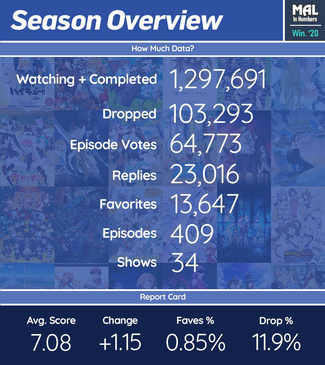 Winter 2020 Anime, Seasonal Chart