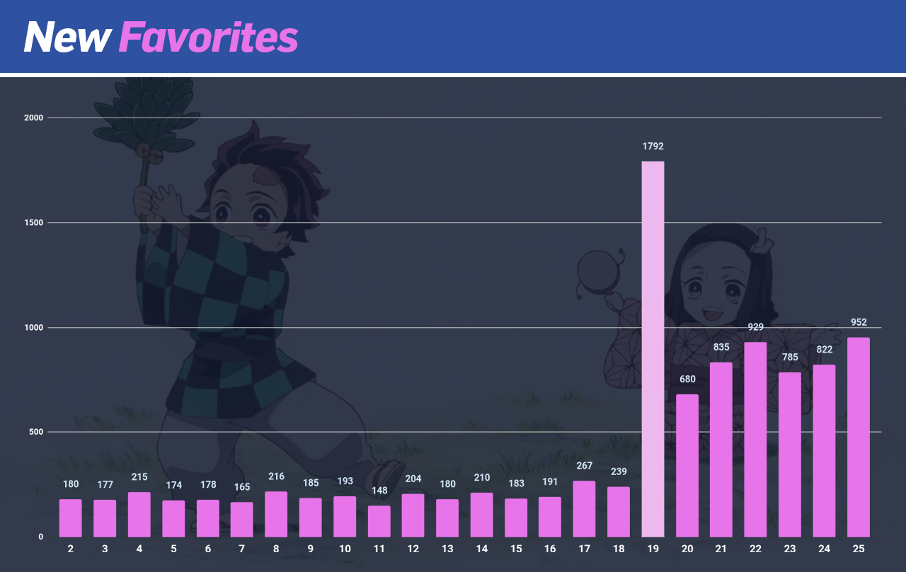 Anime on Twitter Anime moments that BROKE THE INTERNET   httpstco12H5Zm3FGq  Twitter