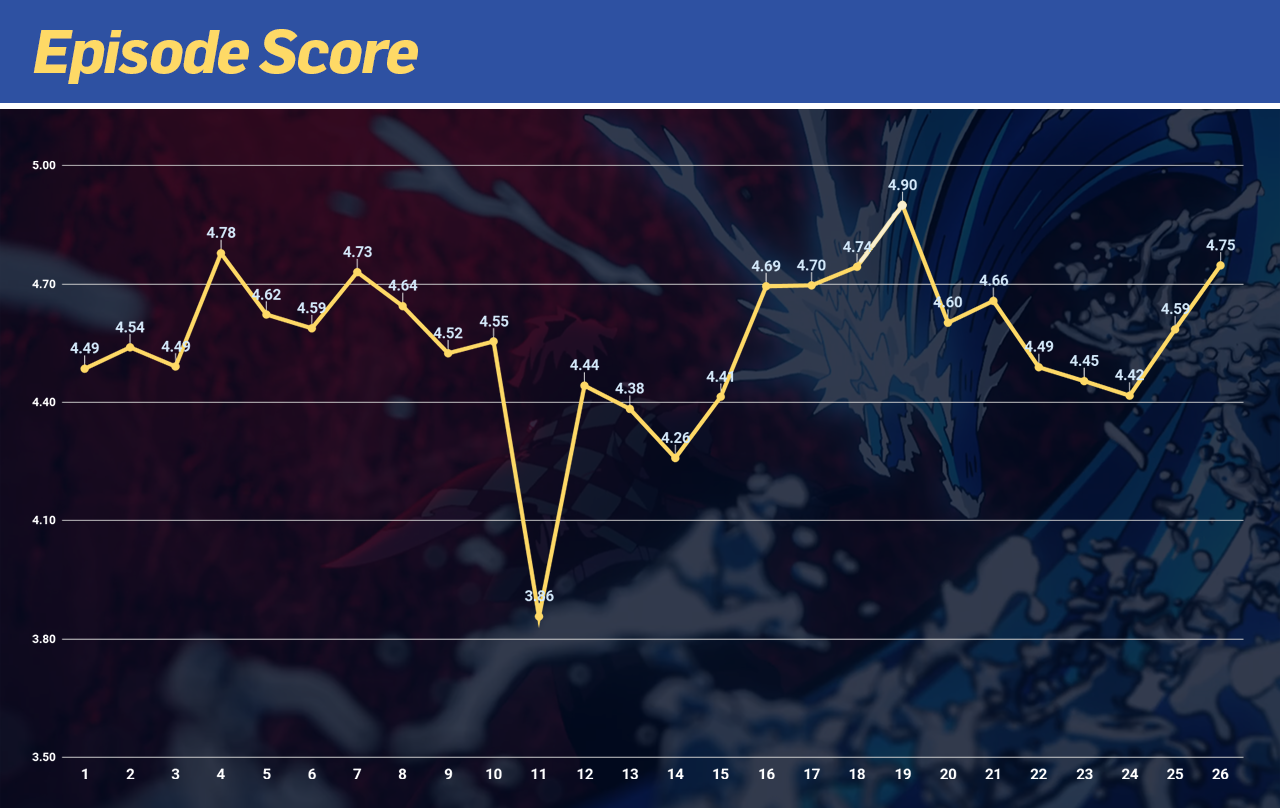 epscore