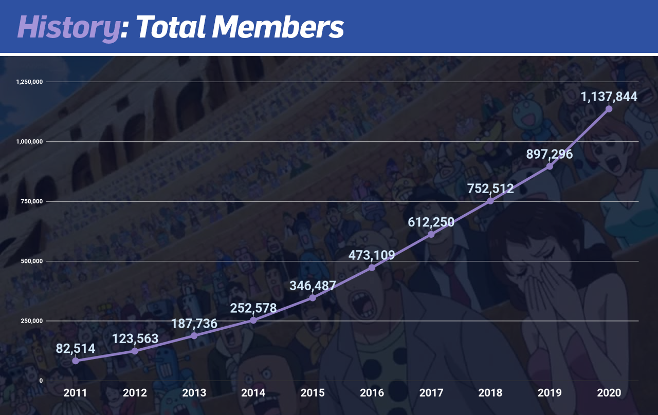 One Million Strong A Statistical Breakdown Of One Piece Myanimelist Net