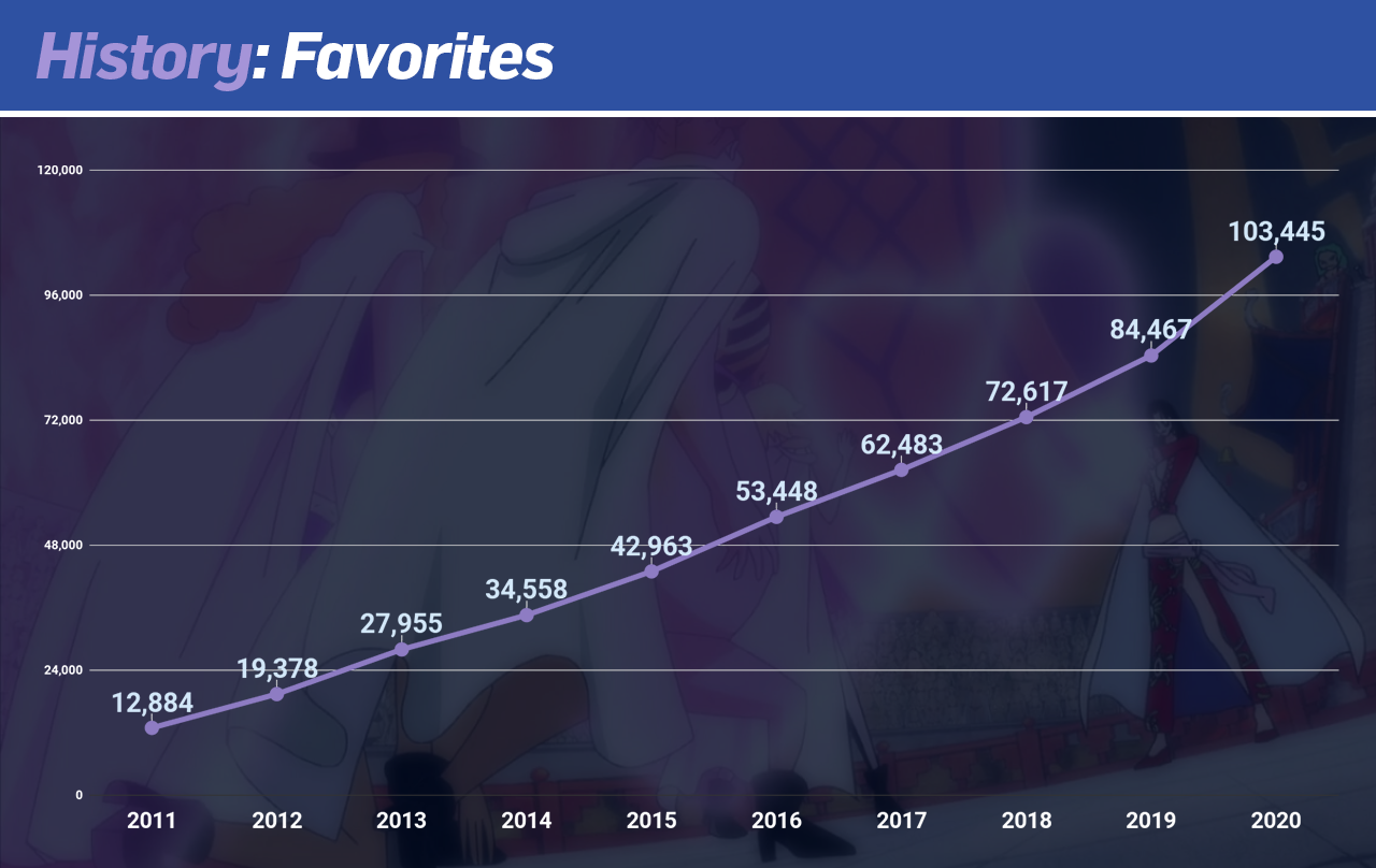 One Million Strong: A Statistical Breakdown of One Piece