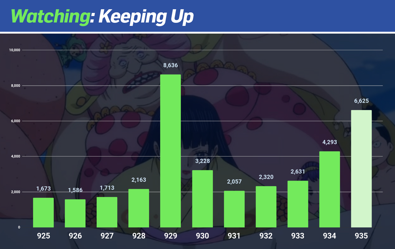 One Piece - Statistics 