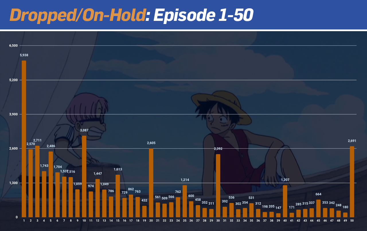 One Million Strong A Statistical Breakdown Of One Piece Myanimelist Net