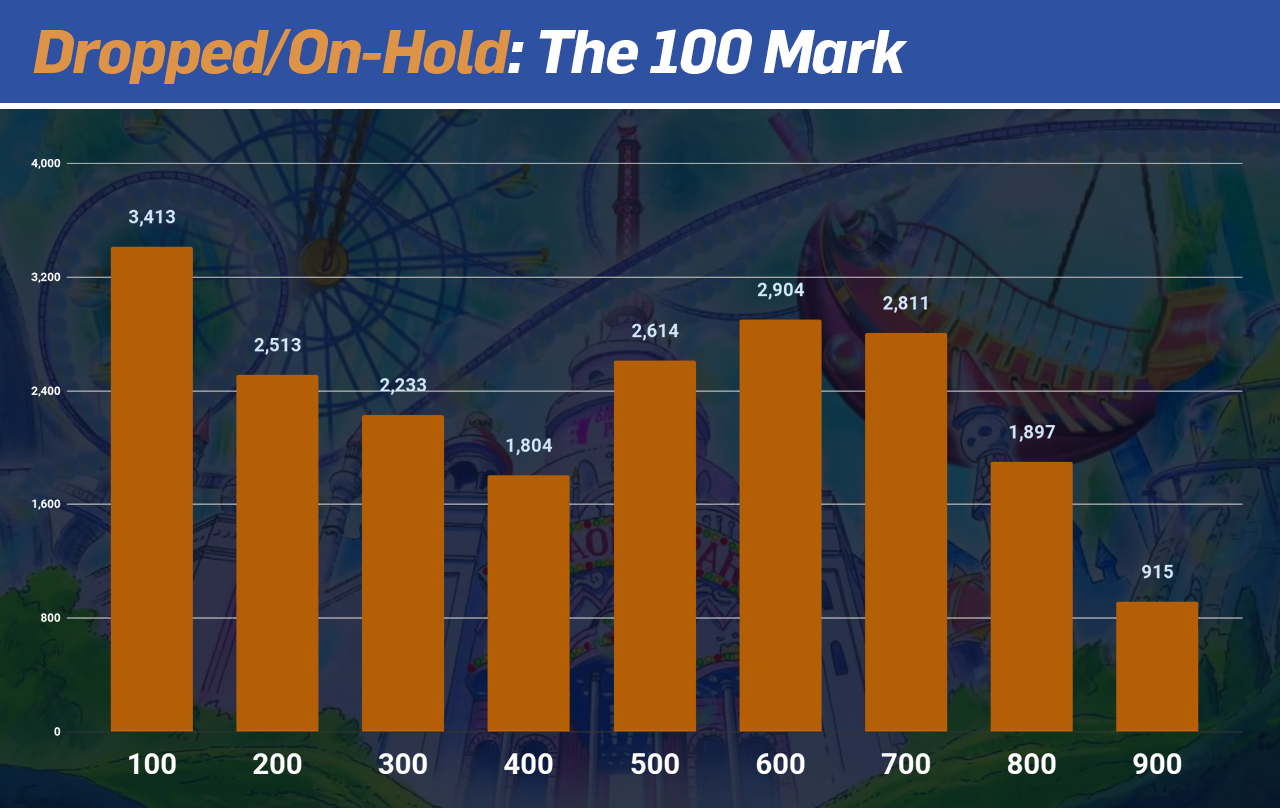 One Piece - Statistics