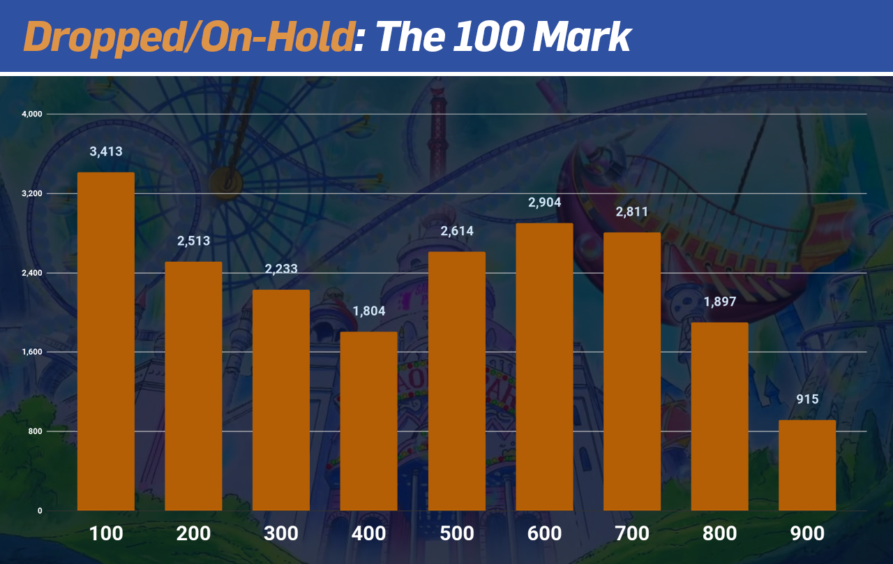 One Piece - Statistics 