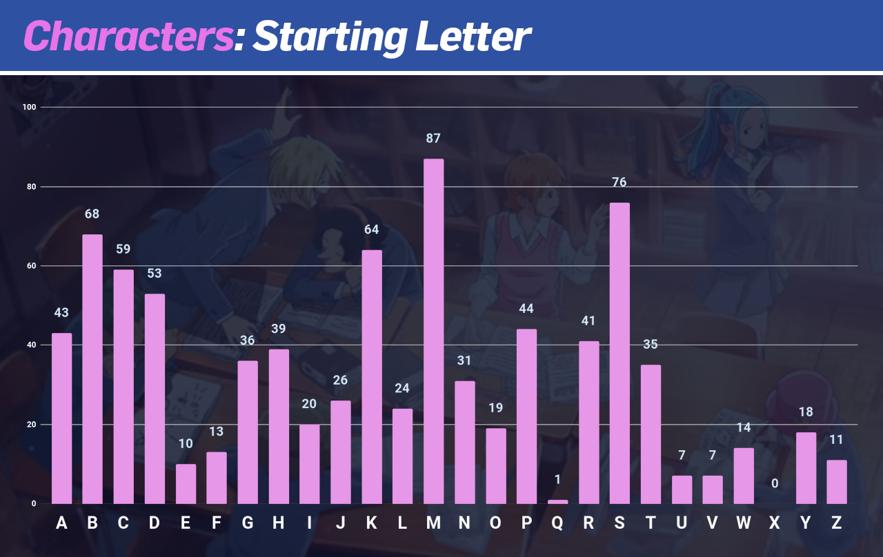 startletter