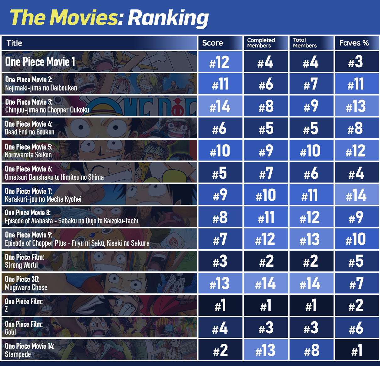 Best One Piece Movies, Ranked