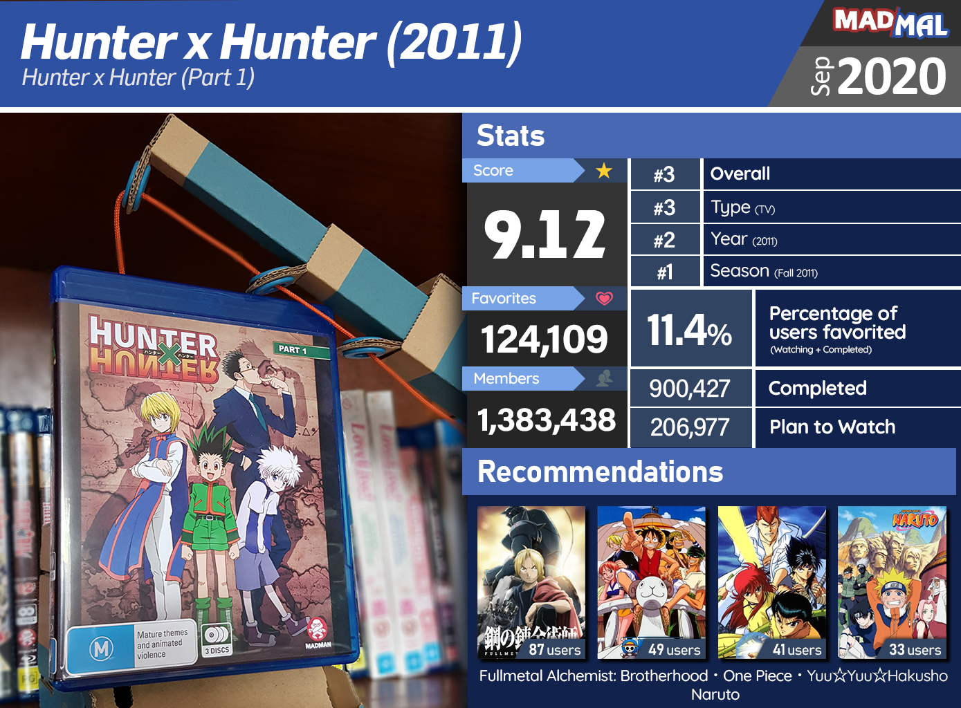 Hunter X Hunter: Volume 1 (Episodes 1-13) (Blu-ray) 