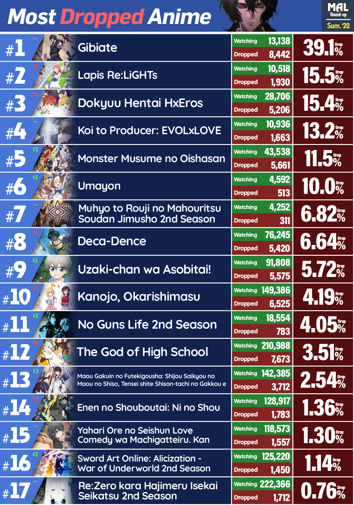 Most Popular Anime Songs at Karaoke Include 'Idol' - Siliconera-cokhiquangminh.vn